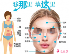 自体脂肪填充脸部有硬块怎么办？