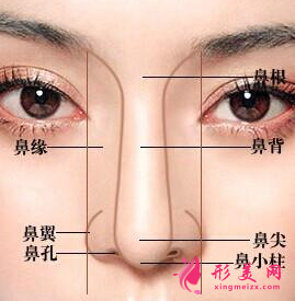 膨体隆鼻有什么风险