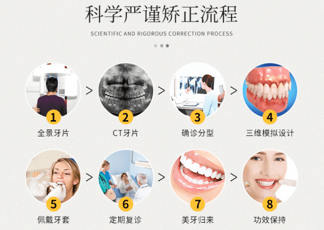 成都团员口腔矫正流程