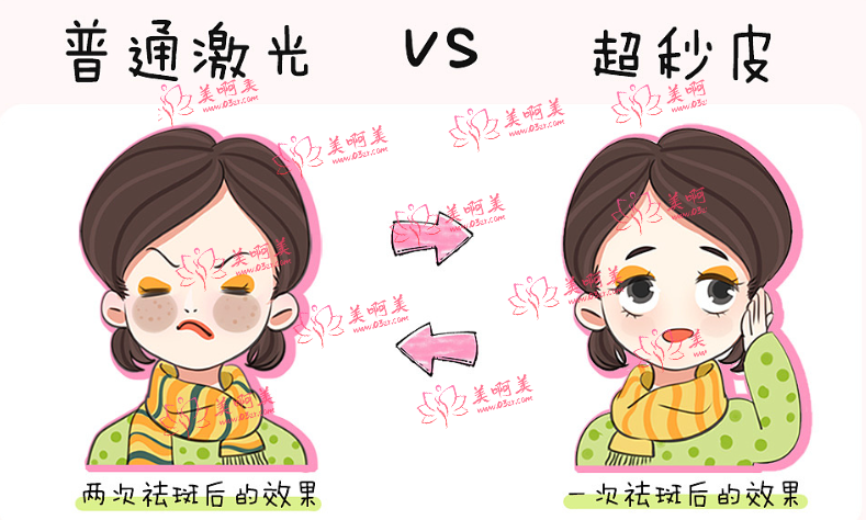 超皮秒祛斑是什么？有什么危害？术后要注意那些？