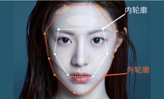 轮廓固定就等于填充吗?一览轮廓固定与填充的区别与联系! 轮廓固定就等于填充吗?一览轮廓固定与填充的区别与联系!