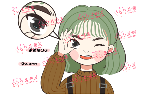 郑州全飞秒手术价格详情一览！郑州全飞秒医院推荐名单公布！