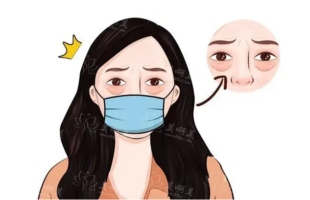 沈阳名流整形眼袋手术有多好？经典案例图曝光揭秘！