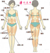 腰腹部吸脂要注意的护理事项