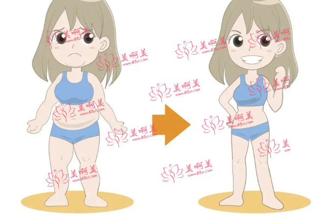 2023手术抽脂到底是怎么收费的？脸颊、手臂、腰腹等全都有！